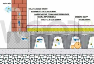 Vespaio areato con igloo